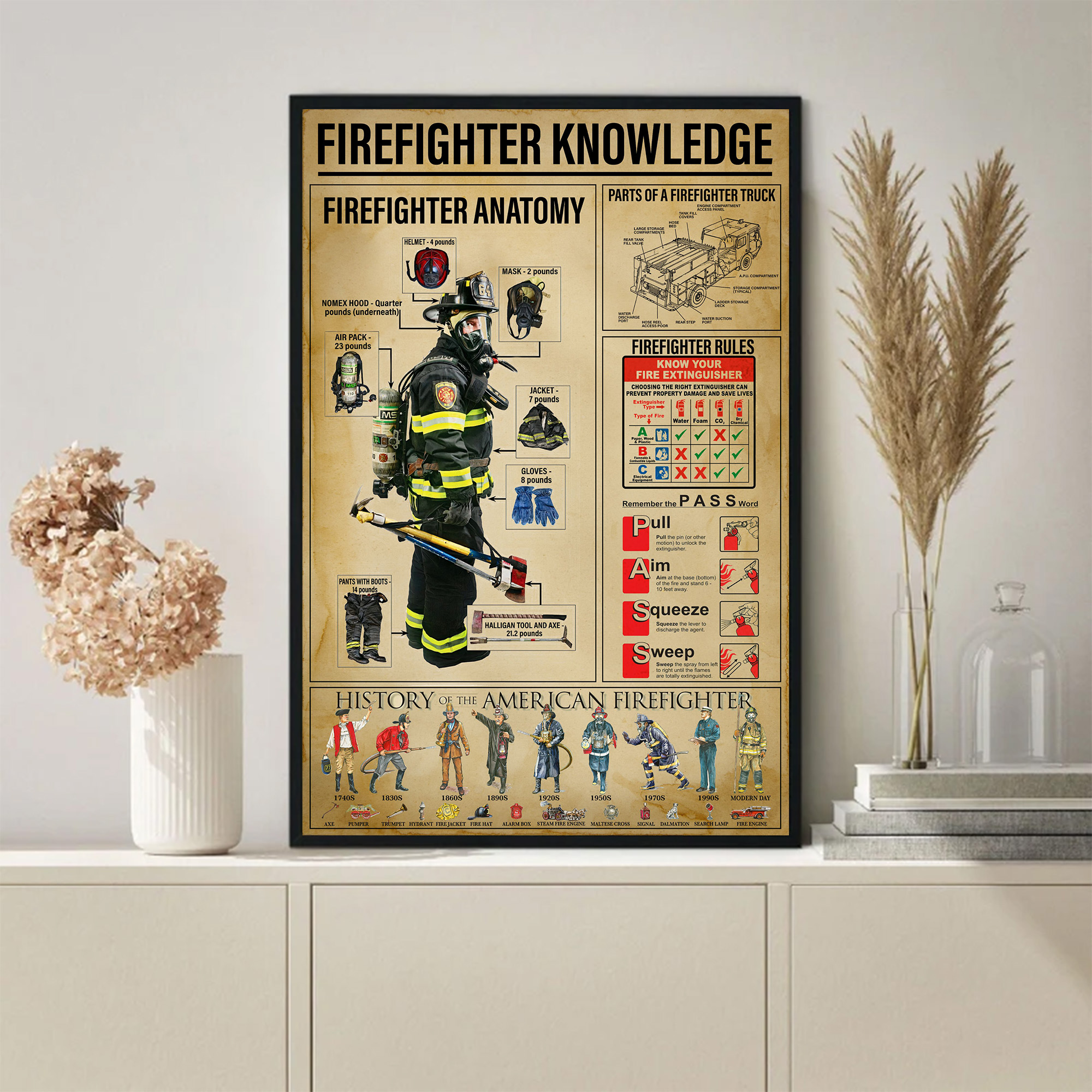 Firefighter Knowledge Poster