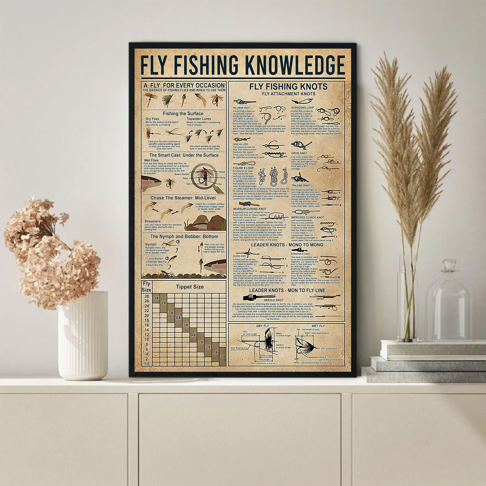 Fly Fishing Know Ledge Poster, Knowledge Poster, Vintage Poster