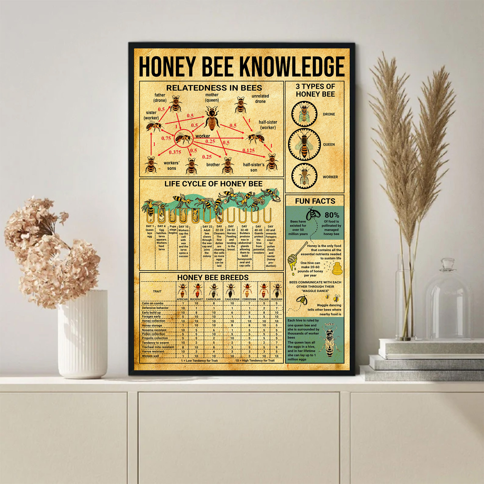 https://eagleazshop.com/wp-content/uploads/2022/03/Honey-Bee-Knowledge-Poster_-Decor-Print-Vintage-Digital-Wall-Art-Canvas-Poster-DK071_6158642-1.jpg