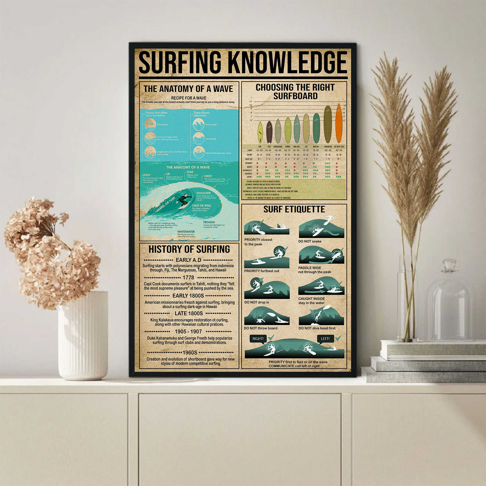 Surfing Knowledge Anatomy Of A Wave Surf Etiquette Poster Vintage Wall Art  Gifts Poster DK113