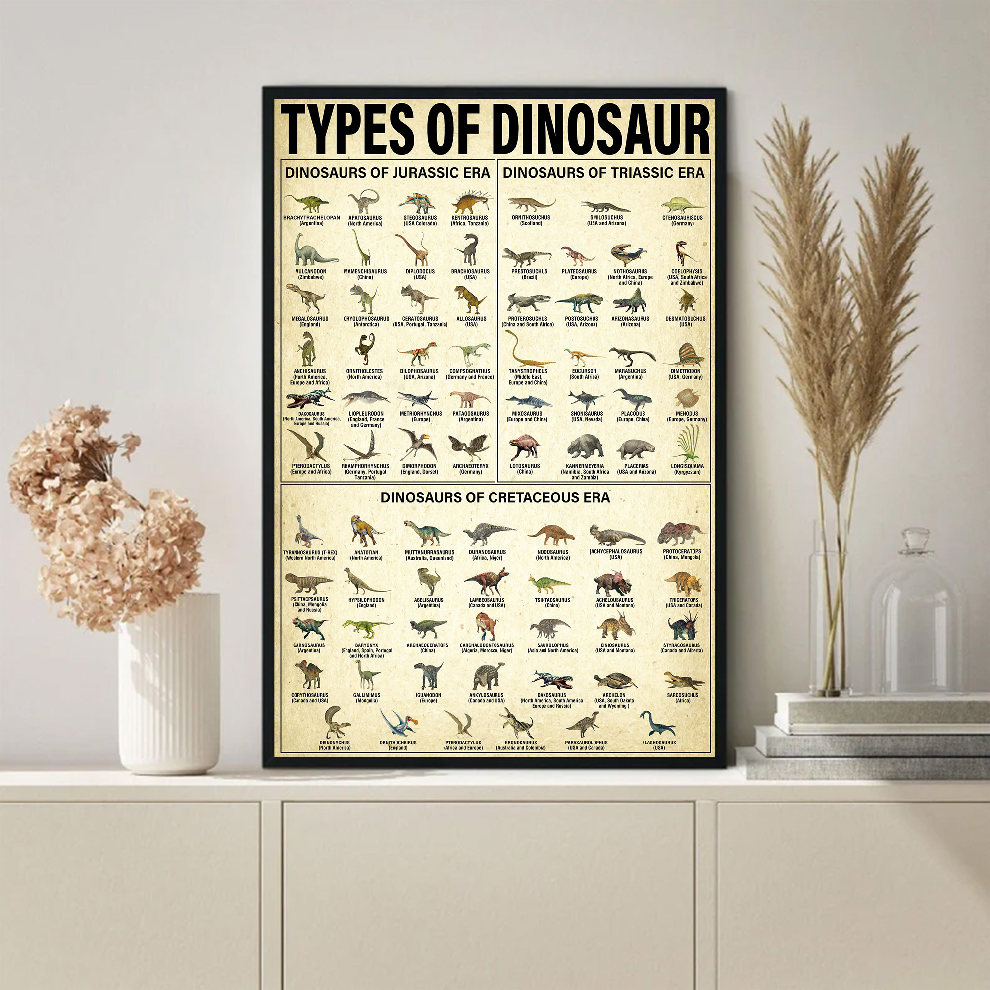 Types Of Dinosaur Poster Print wall Poster, Knowledge Poster, Vintage  Poster Wall Art, Home Decor DK132